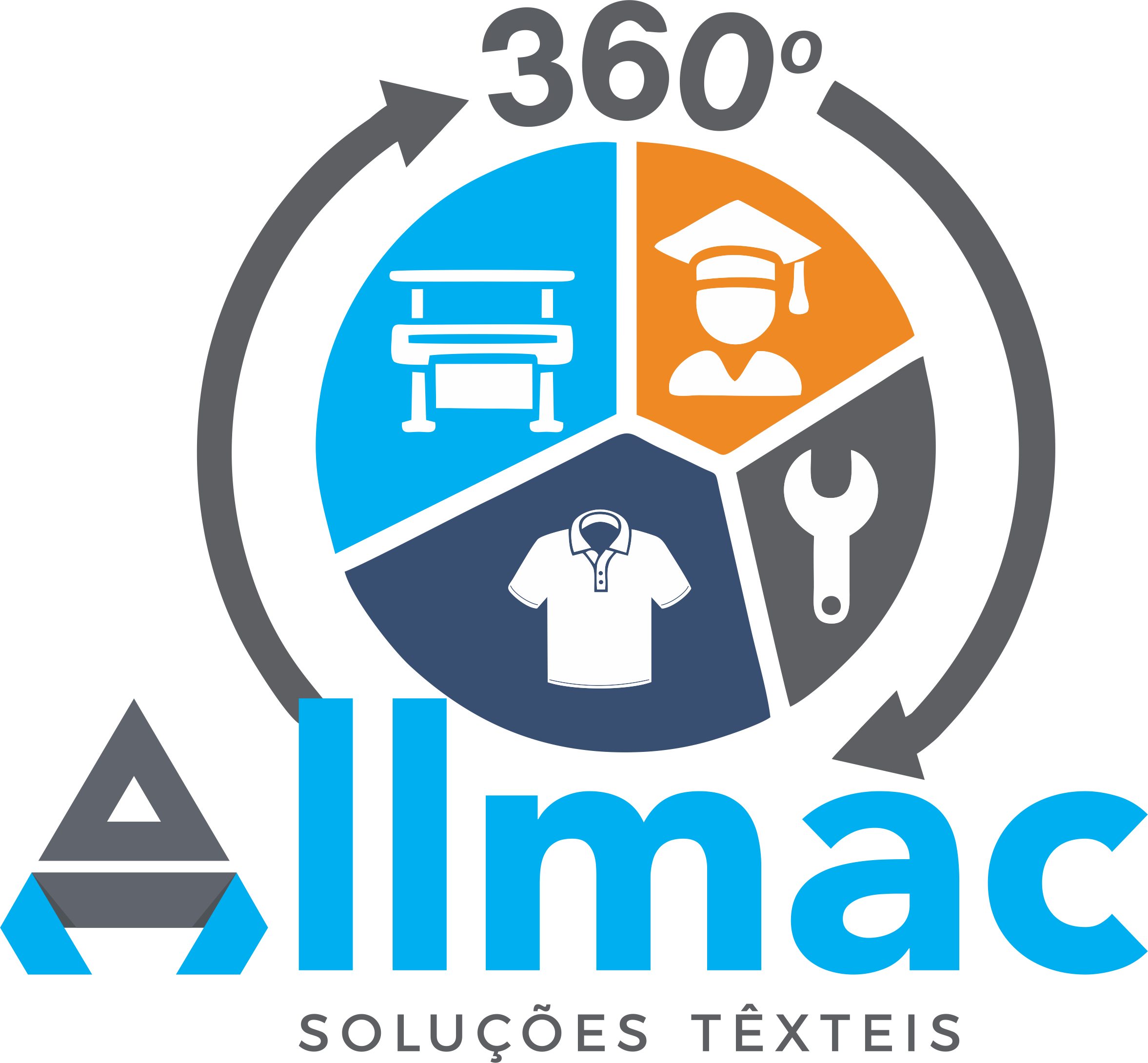 Allmac